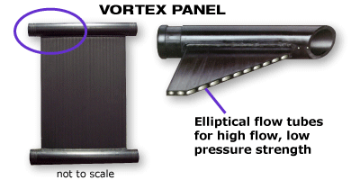 Vortex solar pool panels