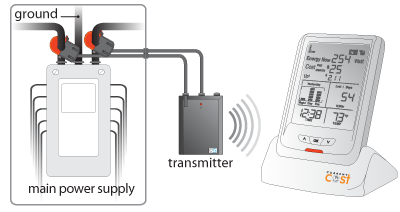 How does the ENVI work diagram