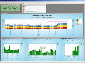 ENVI Software 