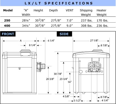 Pool Heater Btu Chart