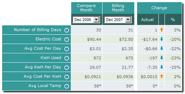 Power-Save bill