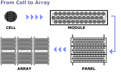 Solar Cell Array