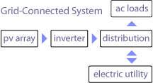 grid-connected