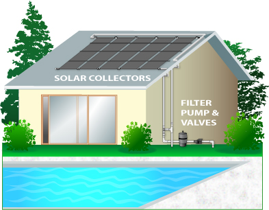 Solar Pool Heater Technology