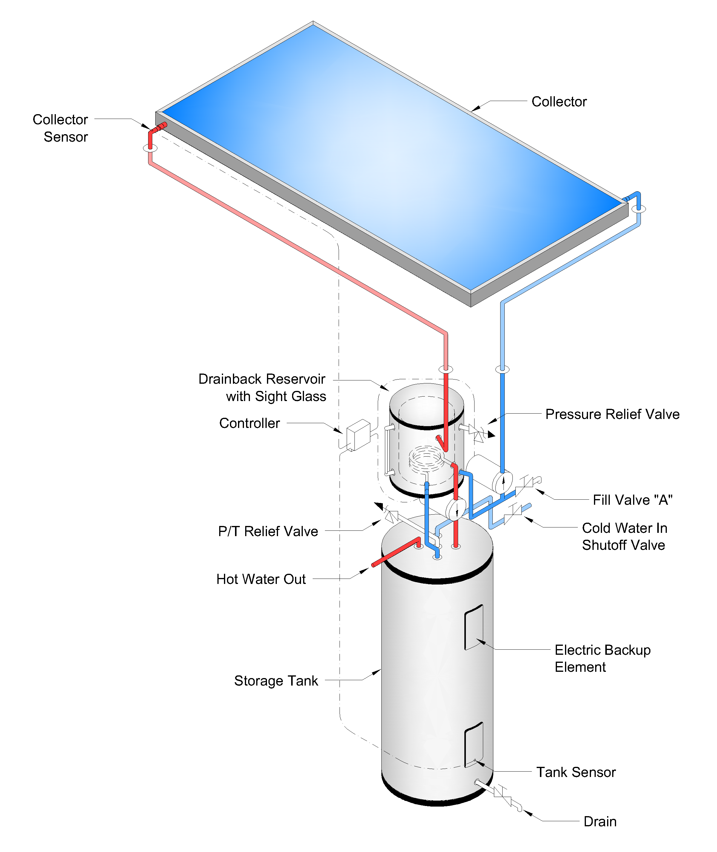 AET Solar Water Heater for Cold Climate Zones, Indirect ... piping layout around pump 