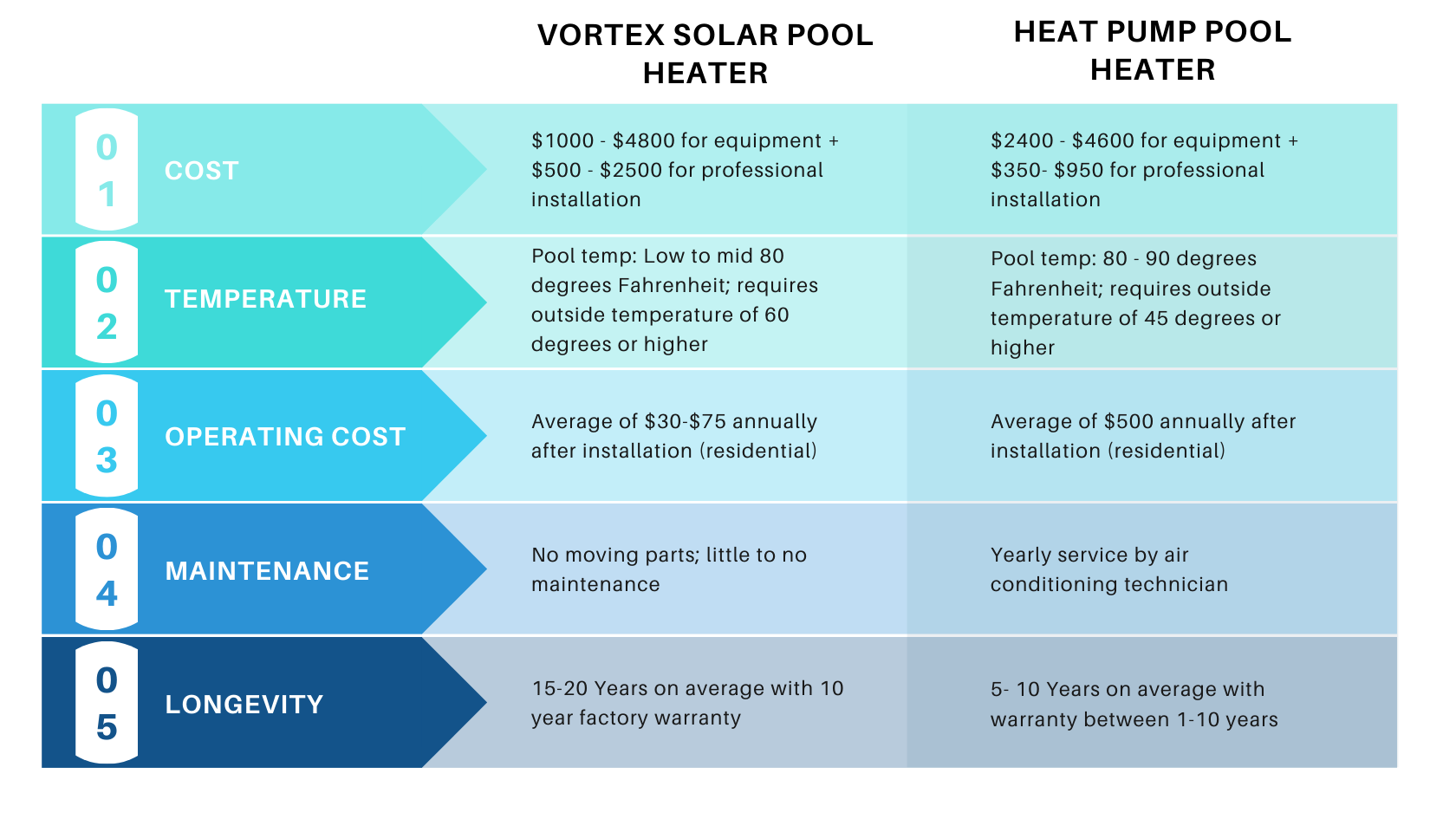 Solar Pool Heaters Solar Direct