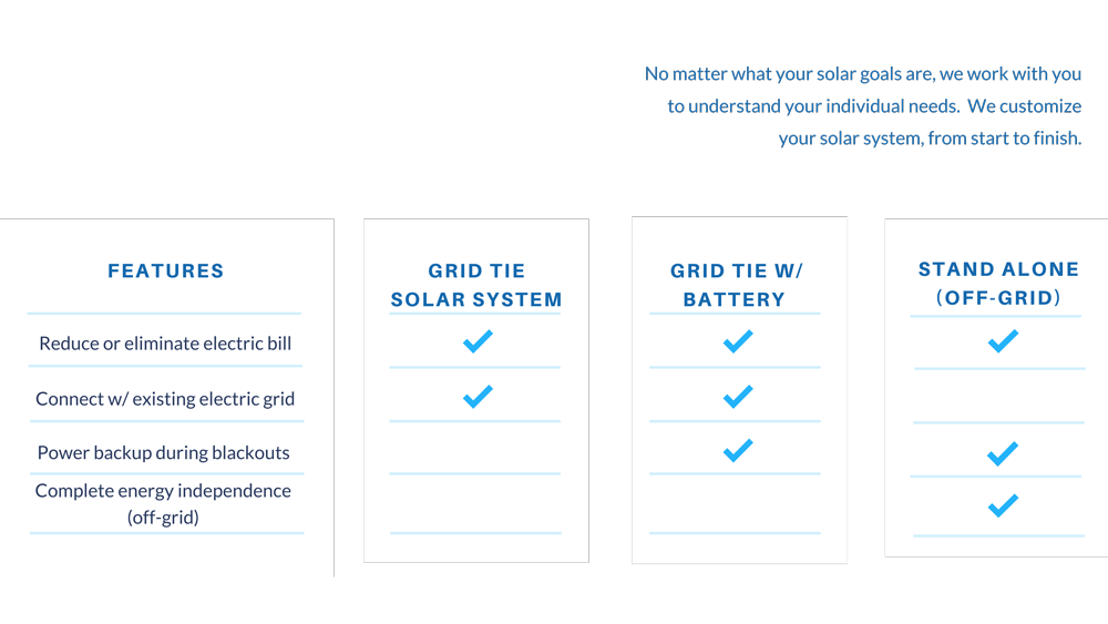 Solar Features in Sanford